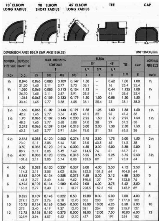 Chromium Stainless Steel Welded Fittings Dimensions