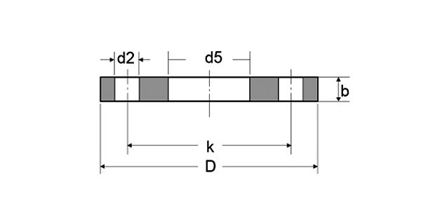 Dimensions Of DIN 2502 PN16 Blind Flange