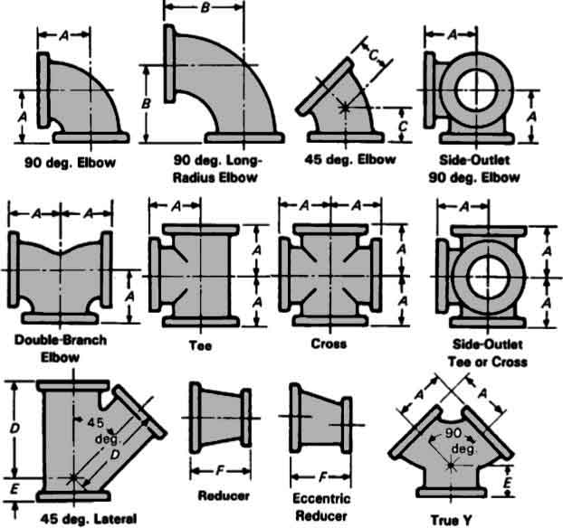 Ductile Iron Pipe Bend Fittings Dimensions