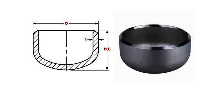 Exhaust Pipe End Cap Dimensions In MM