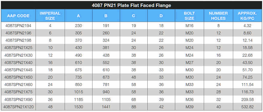 Carbon Steel Flat Plate Flange Dimensions