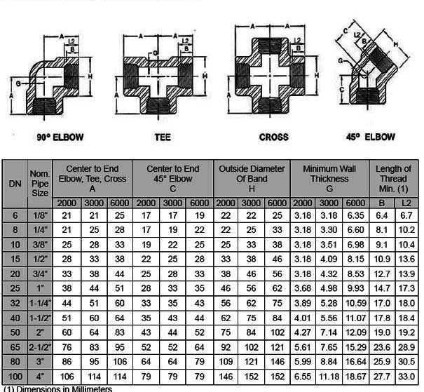Forged Stainless Steel Pipe Fittings Dimensions Chart