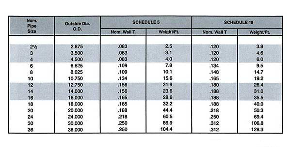 Duplex Steel Pipe Fittings Weight Chart