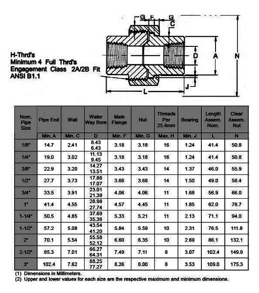 Threaded Copper Union Weight Chart
