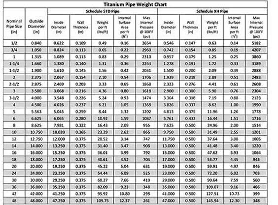 Titanium Elbow Fittings Weight Chart